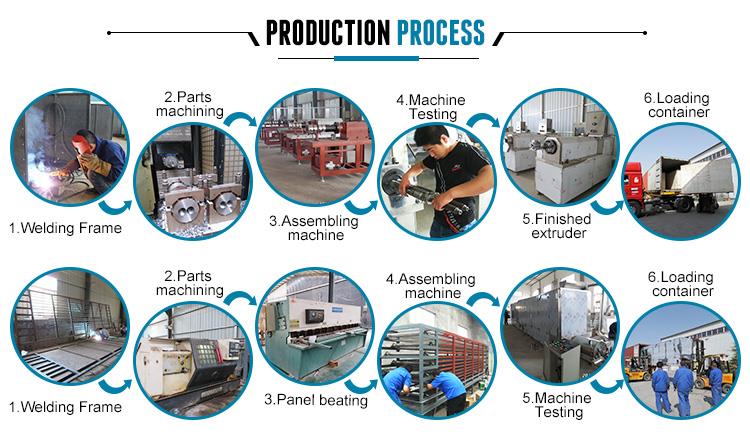 Pet food machinery Pet food machinery
